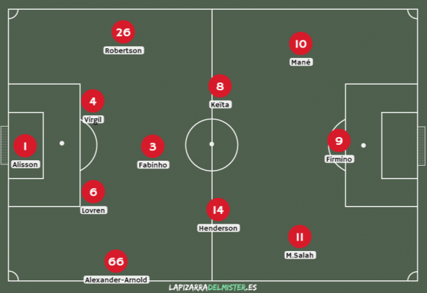 Liverpool Fc Plantilla 2019