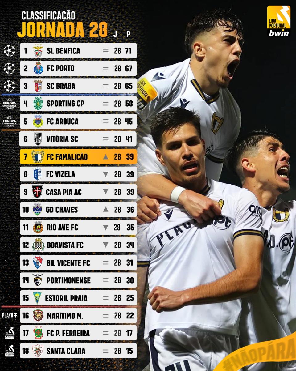 Goals and highlights Paços de Ferreira 02 Porto in Primeira Liga