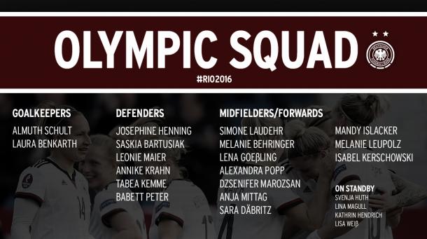 Rio 2016 Germany names its roster for the Women's Soccer tournament