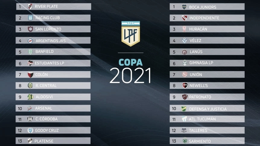 River A La Zona A En La Copa De Liga Profesional Argentina 2021 - Vavel Argentina