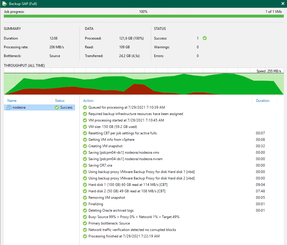 How to back up and restore an Oracle database — best practices