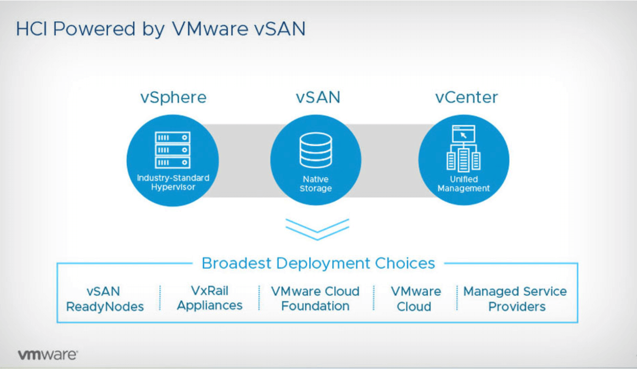 Hyperconverged Infrastructure Pros and Cons