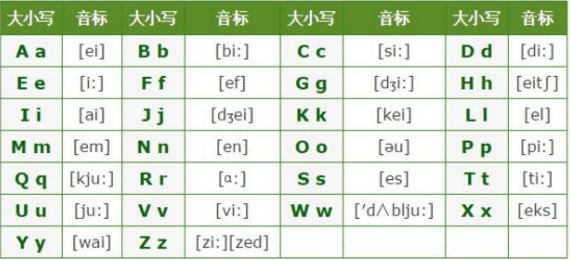 含有 英文
