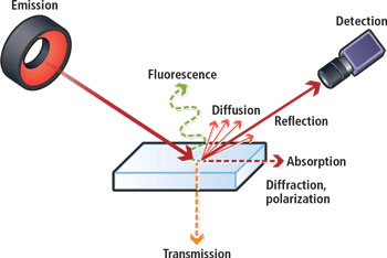 An Incandescent Light Bulb Produces What Kind Of Visible Spectrum