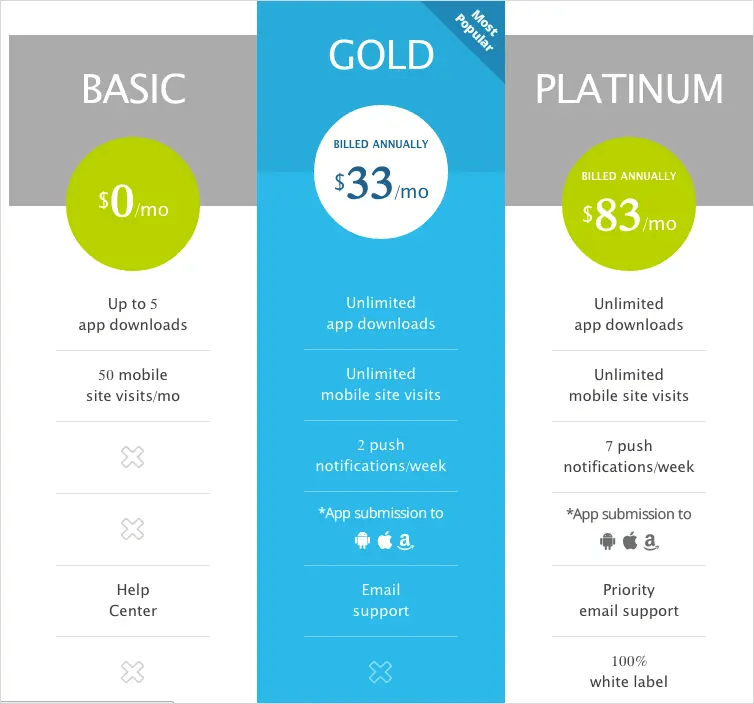 How to Create a Mobile App with Conduit? WebNots