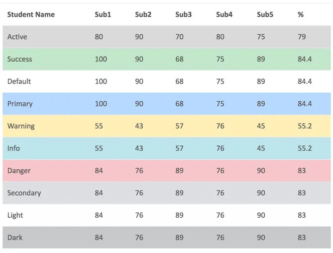 Bootstrap Table Column Width All About Image HD