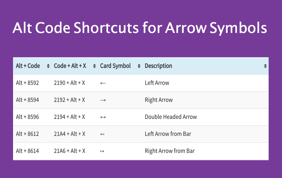 Alt shortcut keys for symbols
