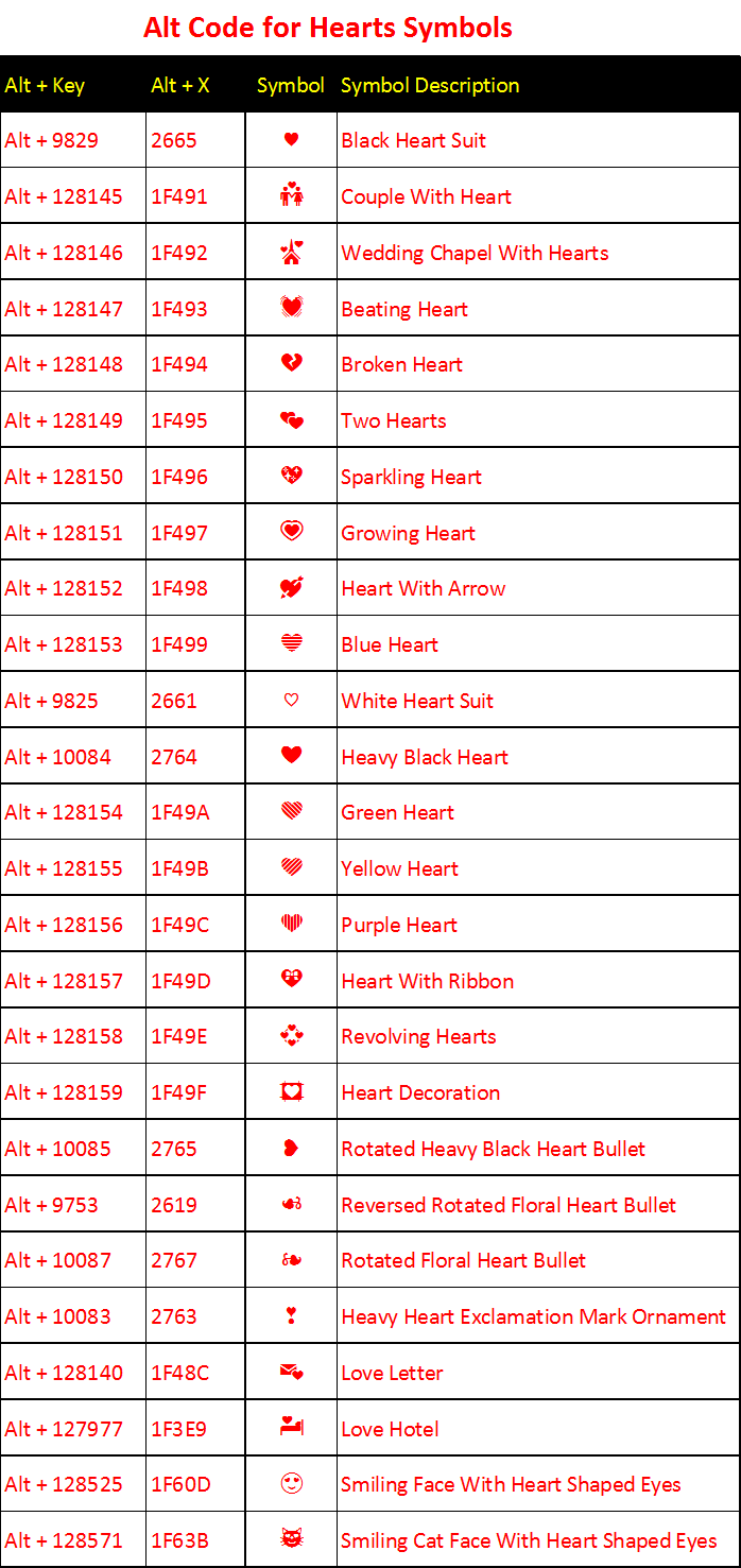 ALT Key Shortcuts to Insert Symbols in Windows » WebNots