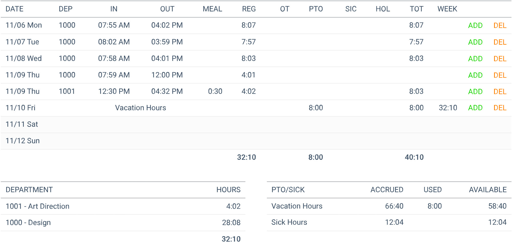 A time clock for restaurants timeclock