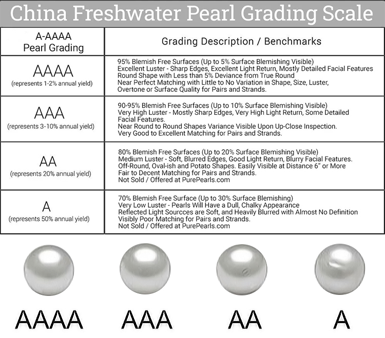 Pearl Grading The Comprehensive Buyer's Guide