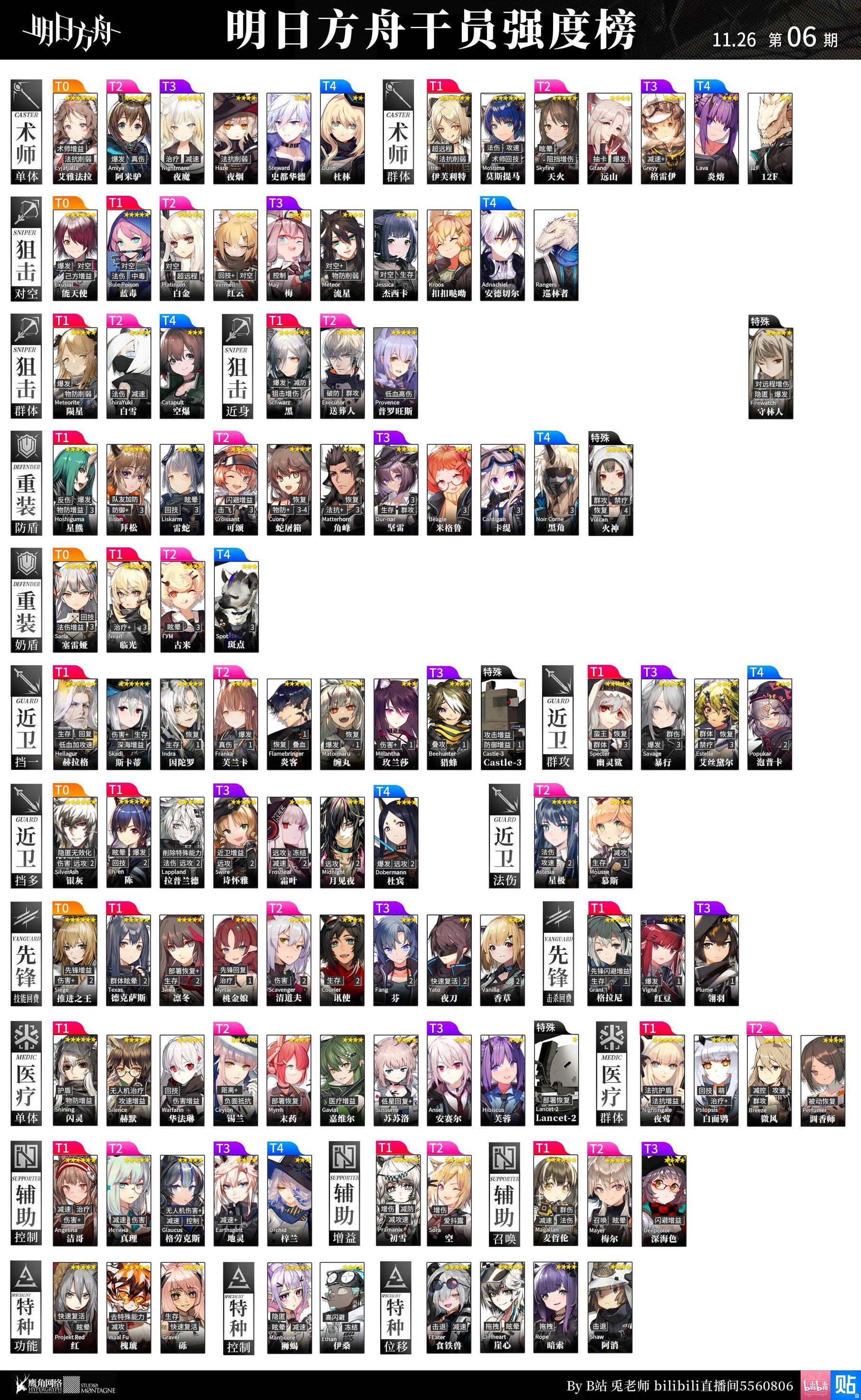 Mobile Legends (ML) Hero Tier List for January 2023