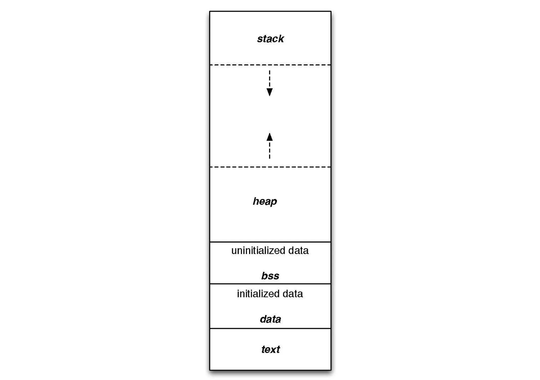 Exploit Development How to Manipulate Code Execution with the Instruction Pointer « Null Byte
