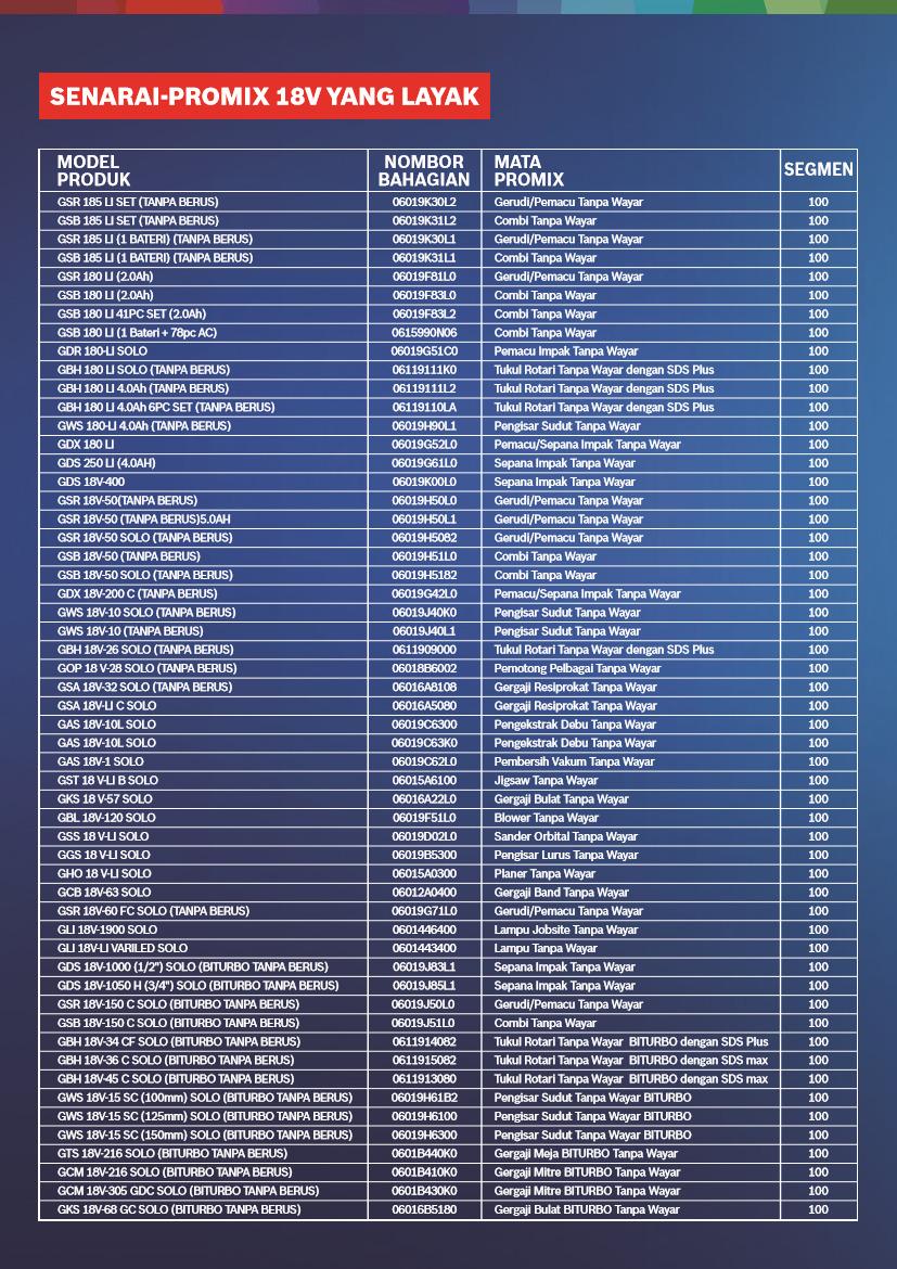 B&B Machinery, Online Shop Shopee Malaysia