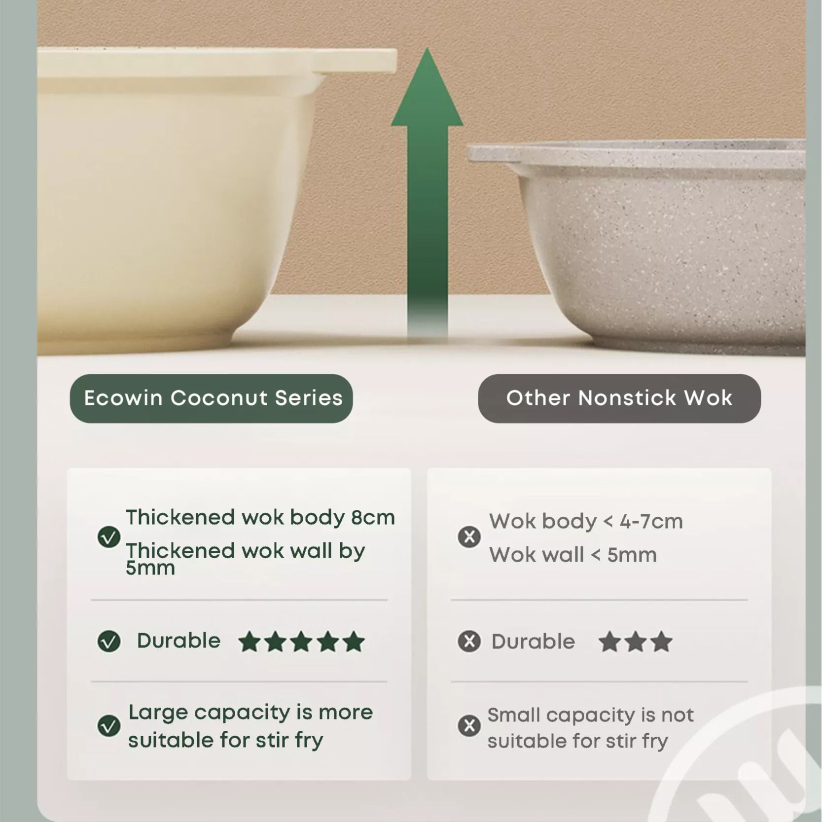 Ecowin kitchen utensils, Online Shop Shopee Philippines