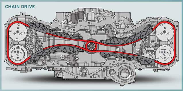 subaru belt or chain? Bob Is The Oil Guy