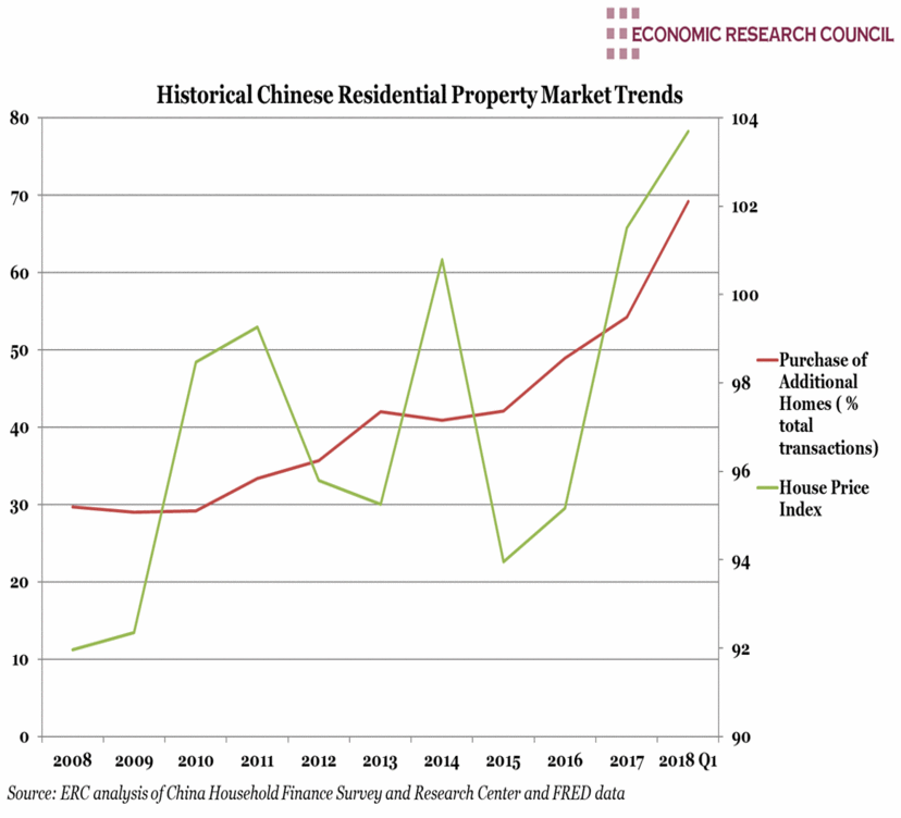 Chinese Property Market in ERC Weekly Digest