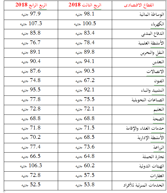 الحلم لنفعلها دائن رواتب موظفي شركة الكهرباء