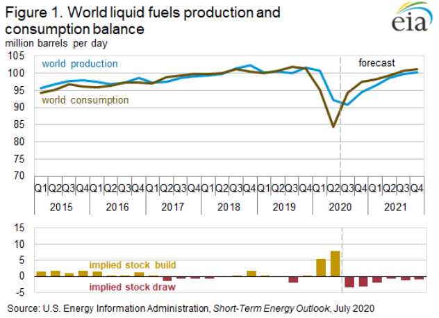 cours du laiton 2023 Tour D'horizon Des Matières Premières : Or, Pétrole, Cuivre Et Cacao | Zone Bourse