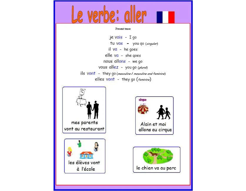 Le Futur Proche Bienvenue 