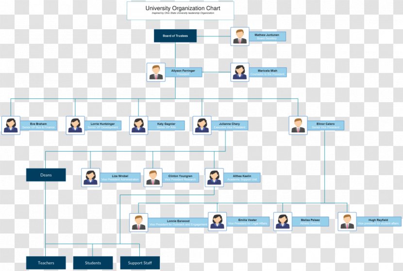 Organizational Chart Structure Template Microsoft Excel