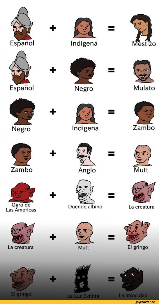Indígena * Negro Negro Indígena Las Americas La creatura Mutt Zambo El