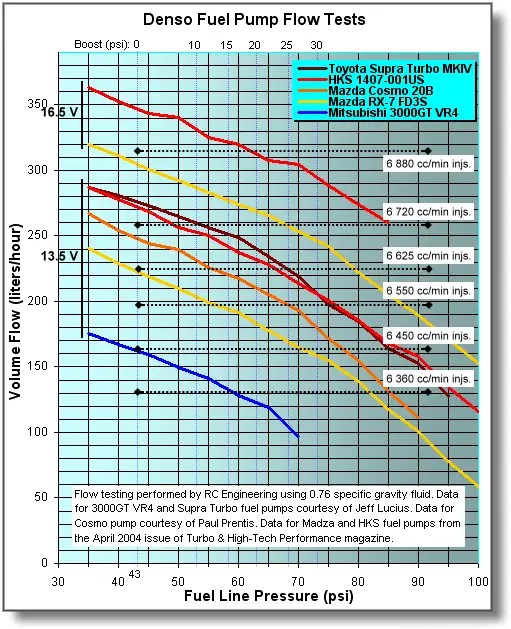 A1000 Fuel Pump Flow Chart A Visual Reference of Charts Chart Master