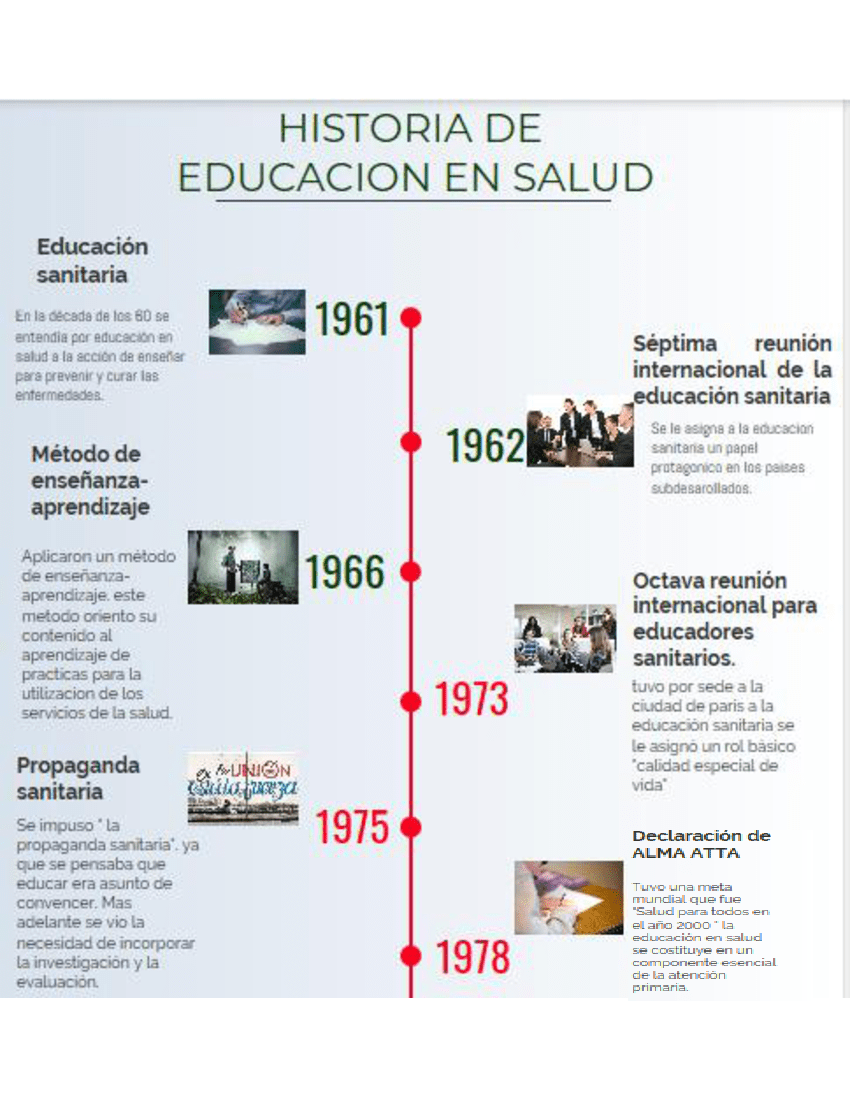 HISTORIA DE EDUCACION EN LA SALUD pdf