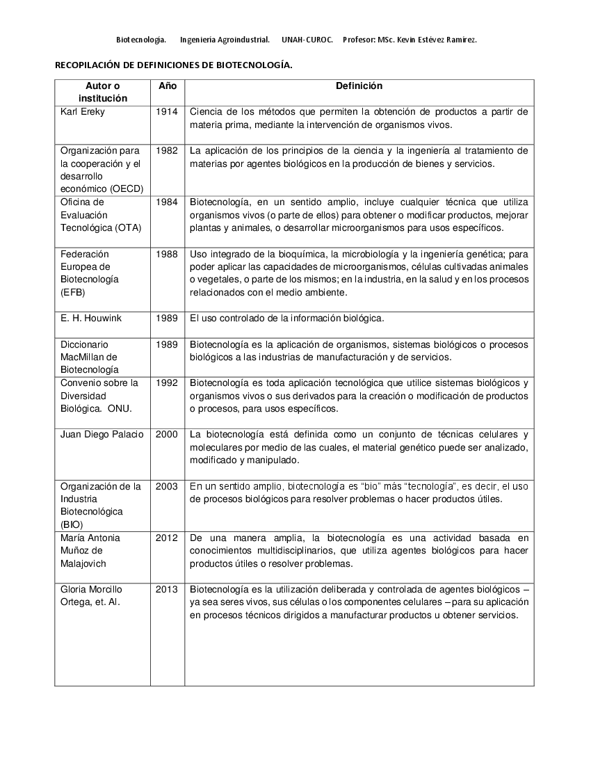 DEFINICIONES DE BIOTECNOLOGÃ A DIVERSOS AUTORES pdf