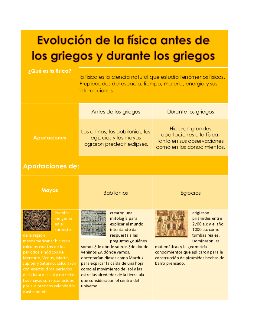 cuadro comparativo la fisica antes de los griegos pdf