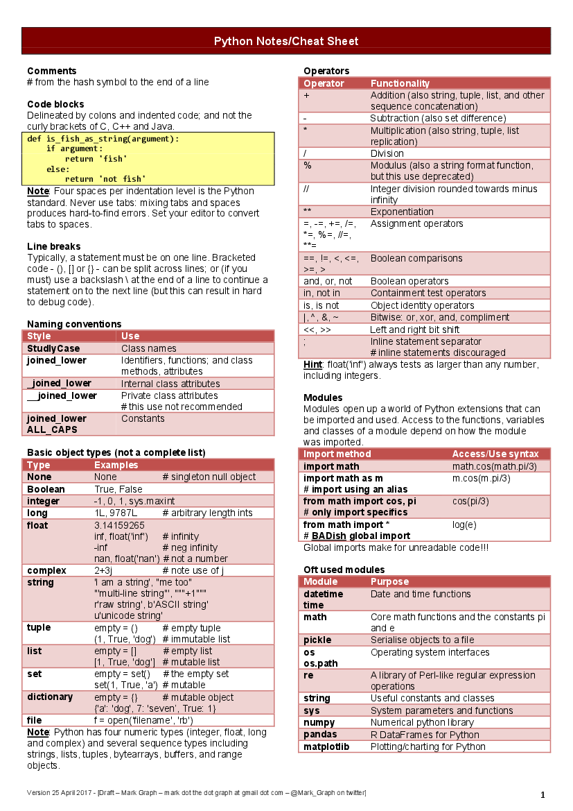 Python Notes Pobierz pdf z Docer.pl