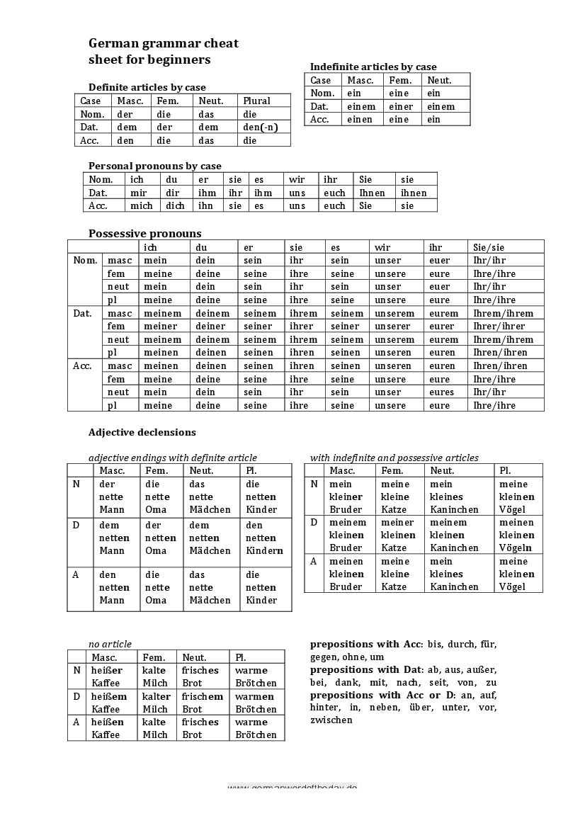 German grammar cheat sheet for beginners Pobierz pdf z Docer.pl