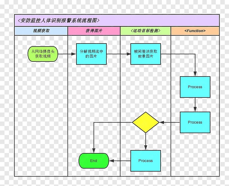 Programa De Computador, Software De Computador, Fluxograma png