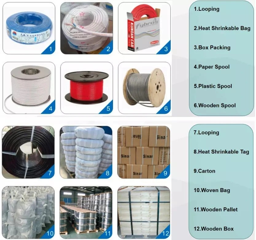 Cable Manufacturing Company Factory