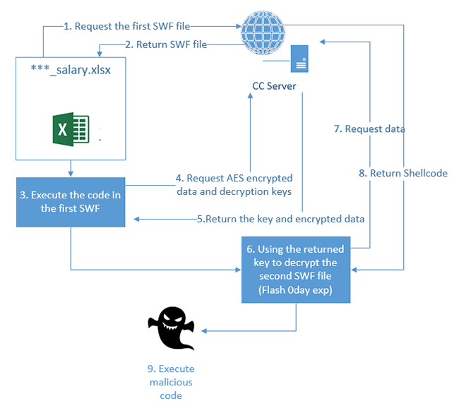 Adobe Releases Fix For Actively Exploited Flash Player Zero-Day - Help Net Security