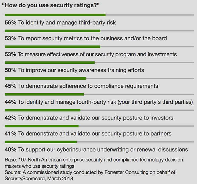 Adoption of security ratings platforms is on the rise Help Net Security