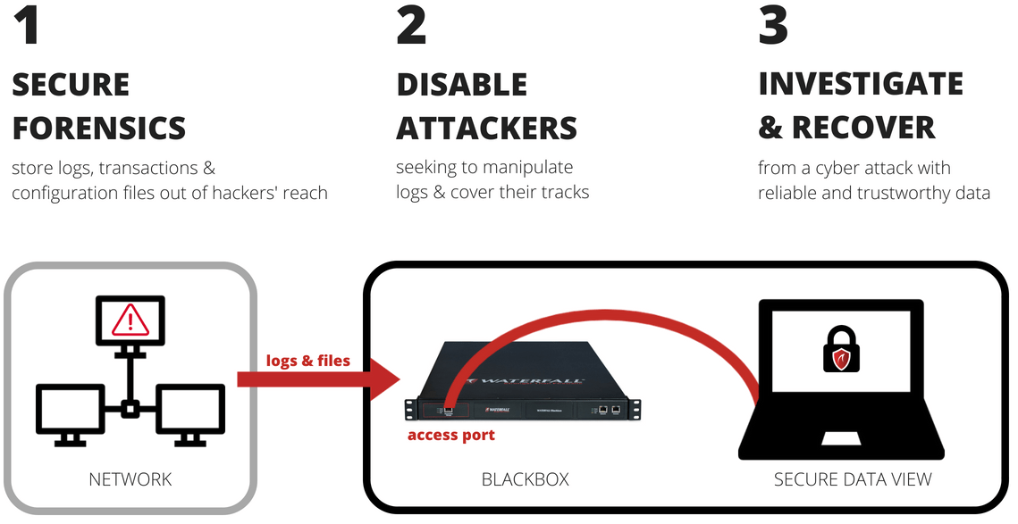 The future of OT security in modern industrial operations Help Net