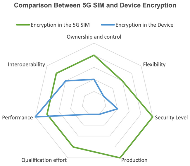 to enhance subscriber privacy in 5G