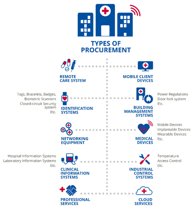 ENISA publishes procurement guidelines for cybersecurity in hospitals