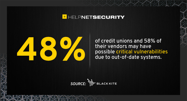 The financial impact of cybersecurity vulnerabilities on credit unions