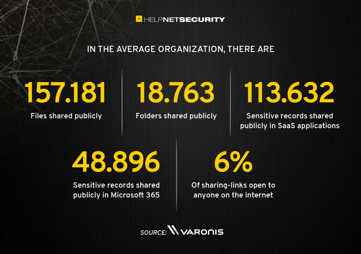 Average company with data in the cloud faces 28 million in databreach