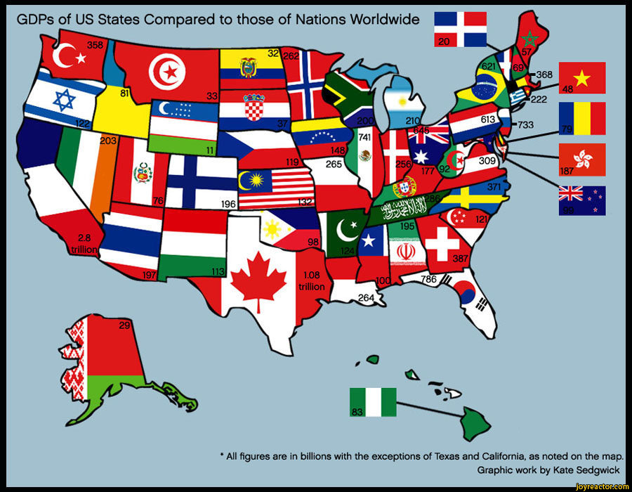 GDPs of US States Compared to those of Nations Worldwide, O All figures