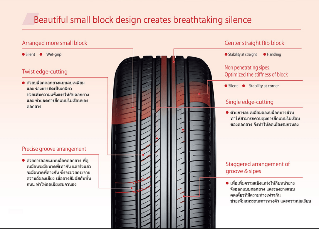 ขอคำแนะนำยางนุ่มเงียบไม่ย้วย Toyo Proxes C2S vs Michelin Pilot Sport 5