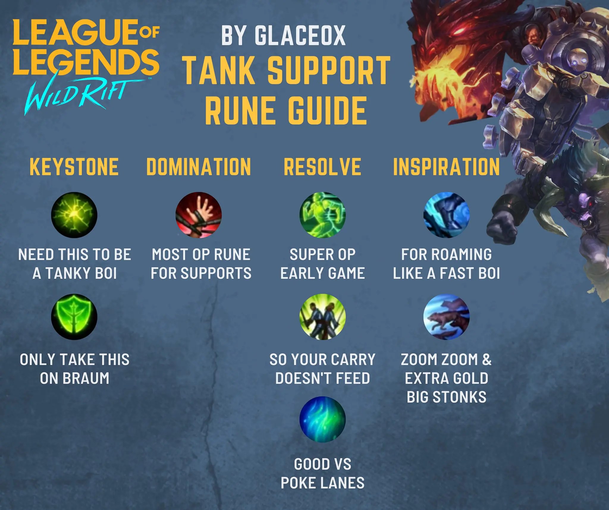 A Complete Rune Set Up Guide for Supports (Both Mage/Tanky supports) by