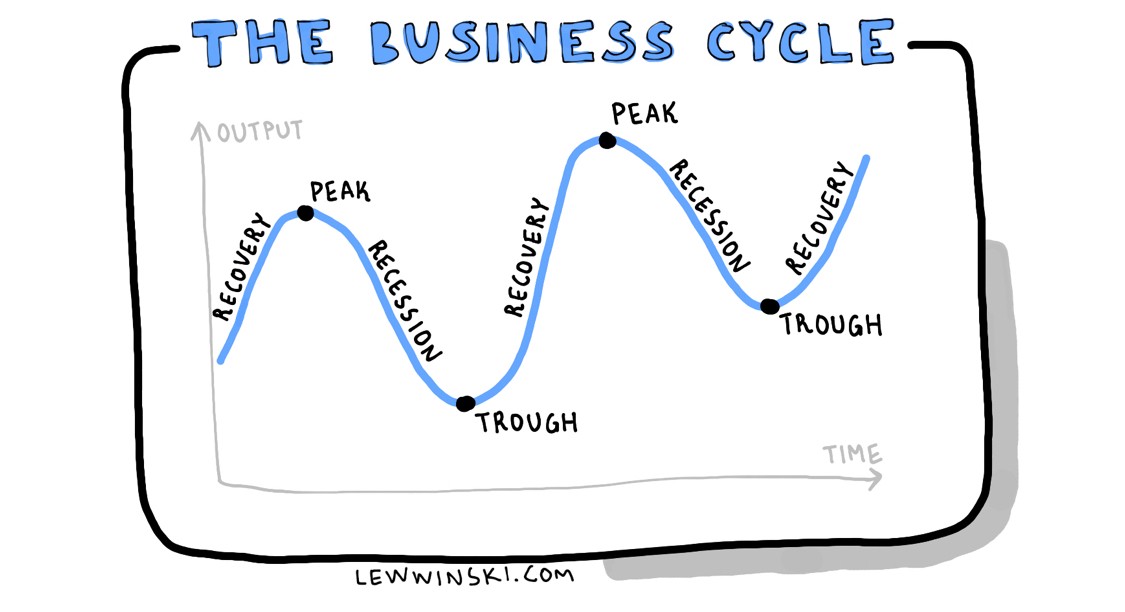 4.3 Sales forecasting — Teletype
