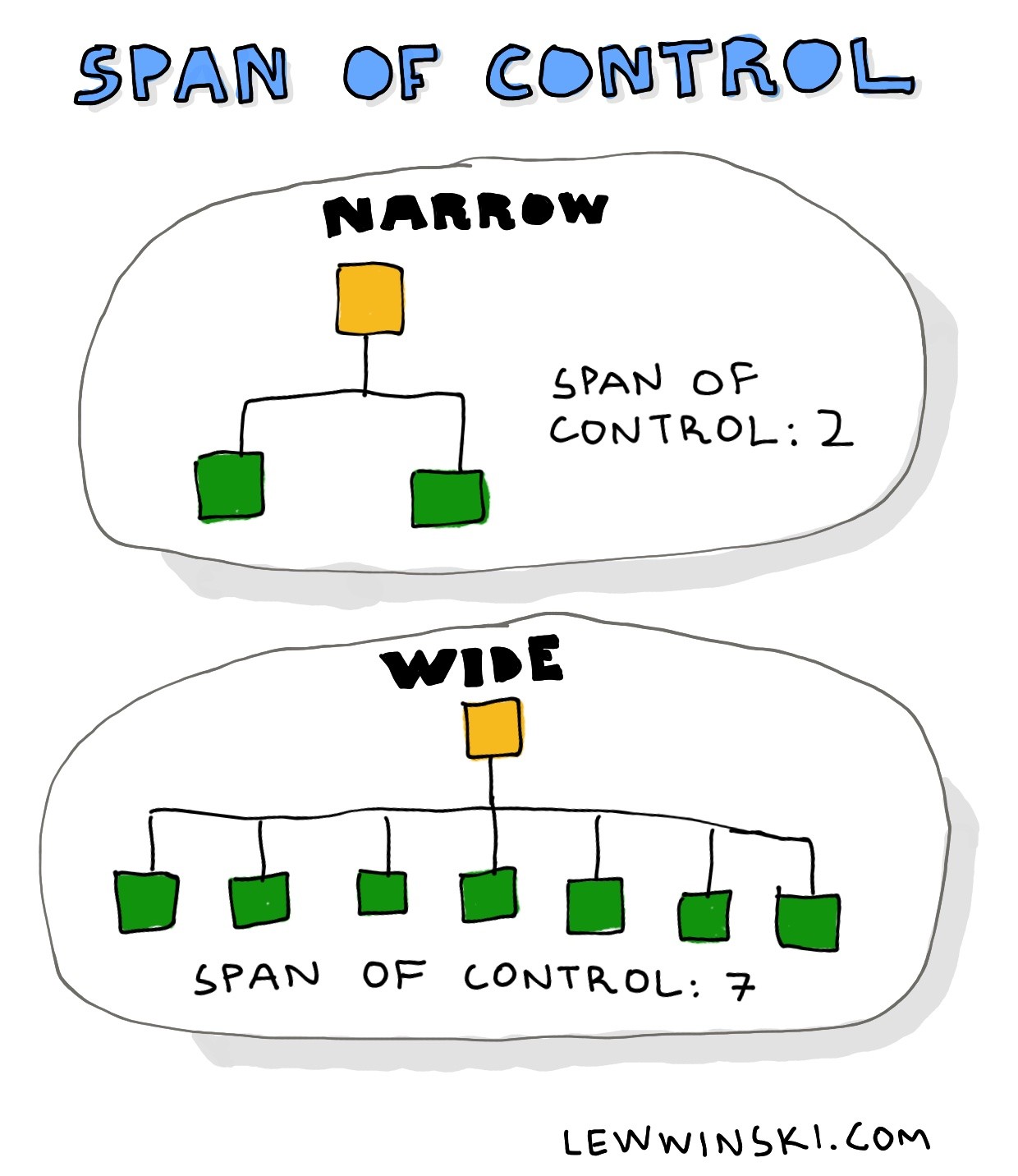 2.2 Organisational structure — Teletype