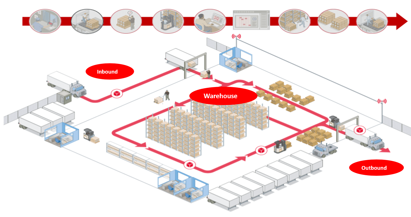 Optimize Your Factory's Efficiency With Our Comprehensive Warehouse