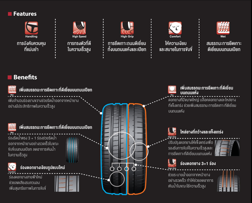 ขอคำแนะนำยางนุ่มเงียบไม่ย้วย Toyo Proxes C2S vs Michelin Pilot Sport 5