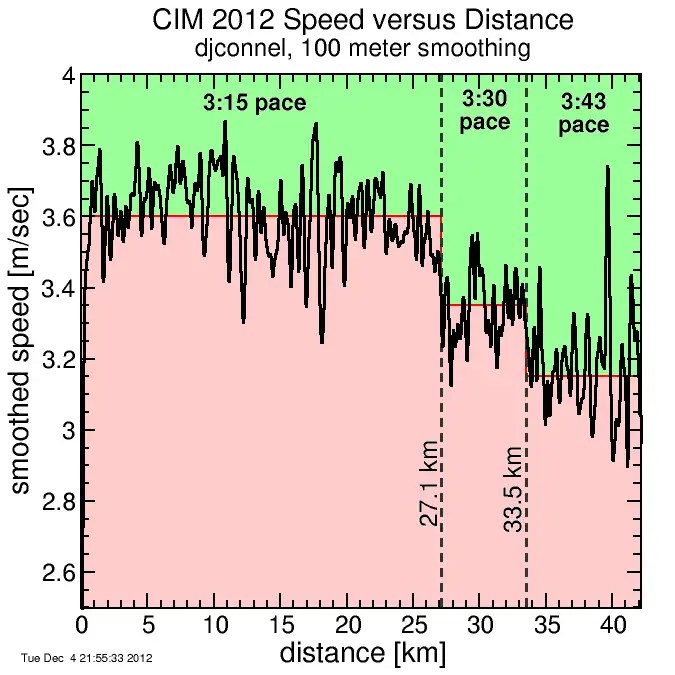 On Bicycles, and.... what else is there? December 2012