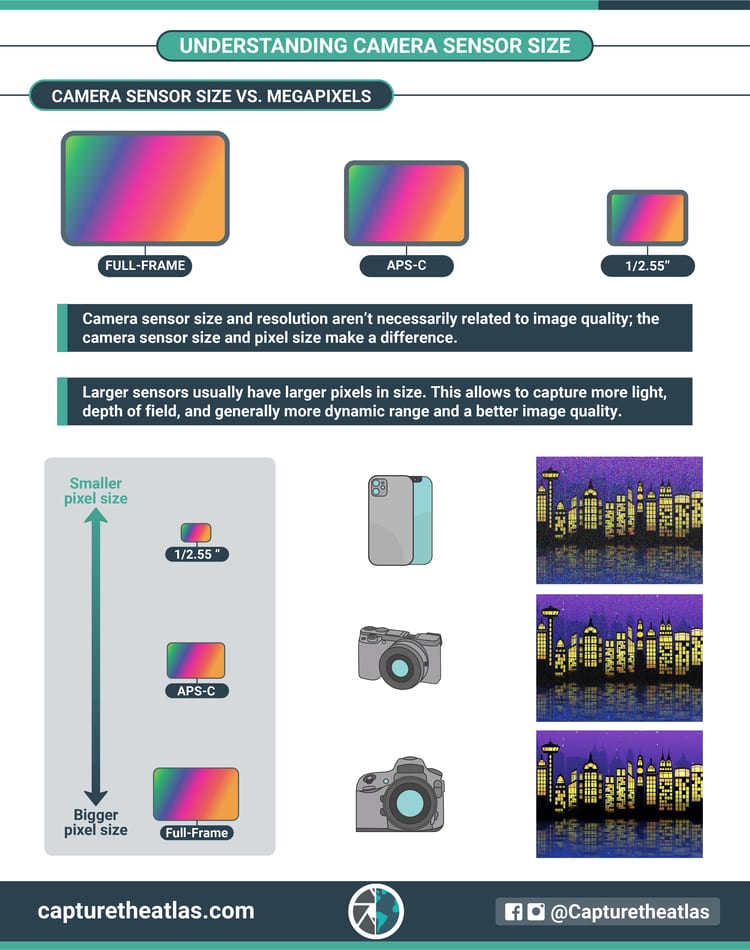 Camera Sensor Size in Photography Why it Matters!(03)