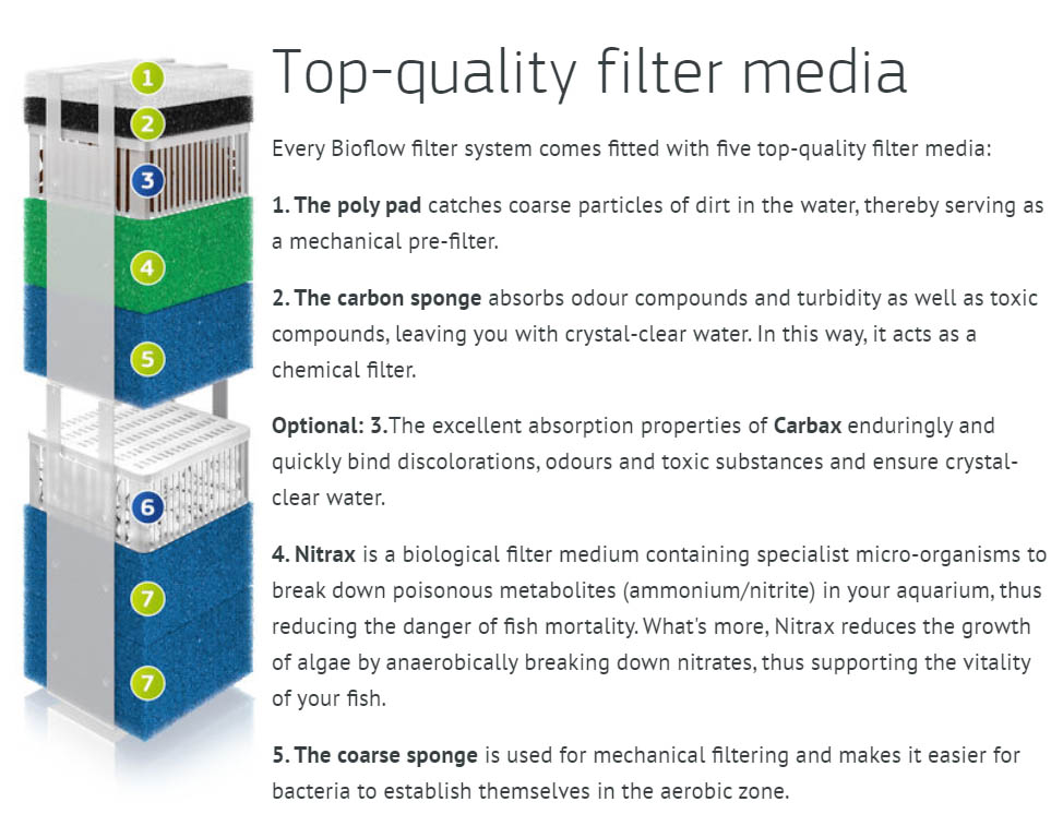 FILTERS for Fish Tank Aquariums